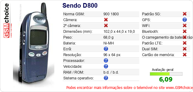 Sendo D800 Especificações técnicas do telemóvel 