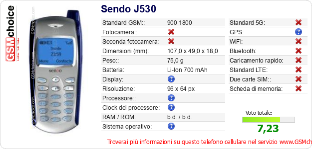 Sendo J530 Dati tecnici di telefono cellulare 