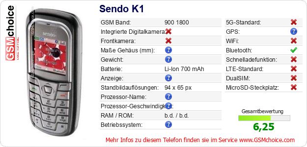 Sendo K1 technische Daten Sendo K1 technische Daten