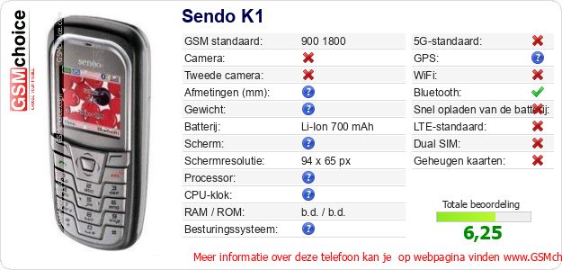 Sendo K1 Technische gegevens 