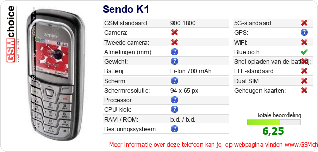 Sendo K1 Technische gegevens 