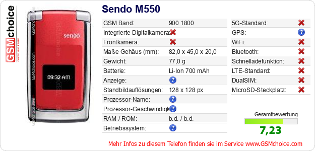 Sendo M550 technische Daten Sendo M550 technische Daten