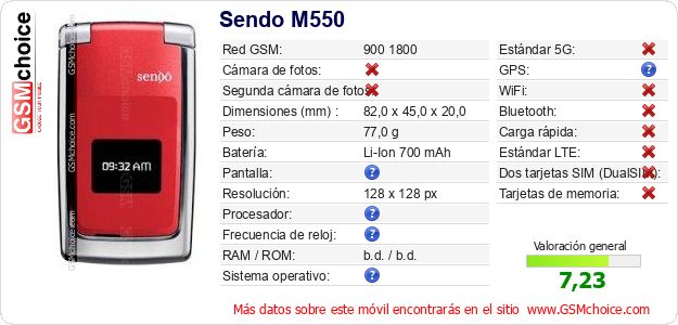 Sendo M550 Datos técnicos del móvil 