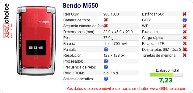 Sendo M550 Datos técnicos del móvil 