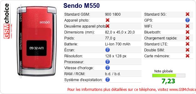 Sendo M550 Fiche technique Sendo M550 Fiche technique