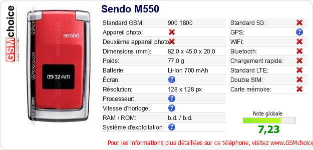 Sendo M550 Fiche technique
