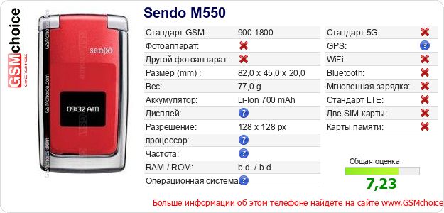 Sendo M550 Технические данные телефона Sendo M550 Технические данные телефона