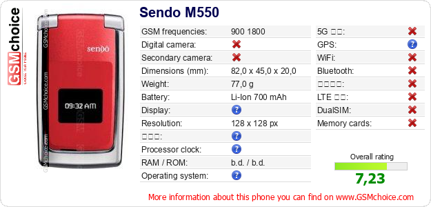 Sendo M550 手機技術數據
