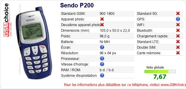 Sendo P200 Fiche technique