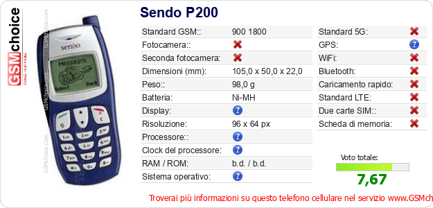 Sendo P200 Dati tecnici di telefono cellulare 