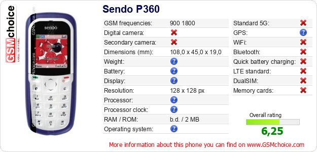 Sendo P360 technical specifications Sendo P360 technical specifications