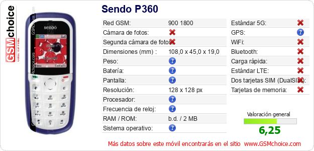 Sendo P360 Datos técnicos del móvil 