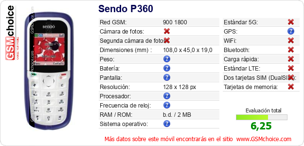 Sendo P360 Datos técnicos del móvil 