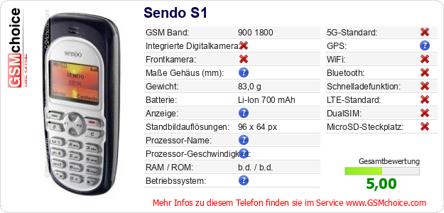 Sendo S1 technische Daten Sendo S1 technische Daten