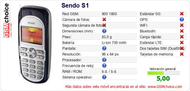 Sendo S1 Datos técnicos del móvil Sendo S1 Datos técnicos del móvil