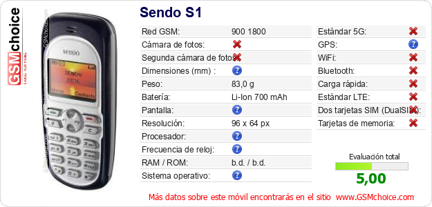 Sendo S1 Datos técnicos del móvil Sendo S1 Datos técnicos del móvil