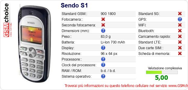 Sendo S1 Dati tecnici di telefono cellulare 