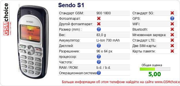 Sendo S1 Технические данные телефона Sendo S1 Технические данные телефона