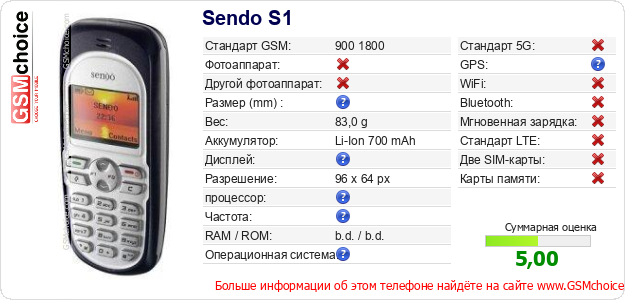 Sendo S1 Технические данные телефона Sendo S1 Технические данные телефона
