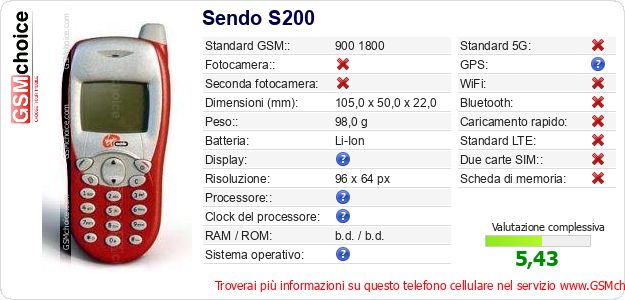 Sendo S200 Dati tecnici di telefono cellulare 