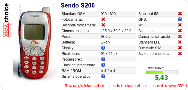 Sendo S200 Dati tecnici di telefono cellulare Sendo S200 Dati tecnici di telefono cellulare