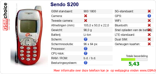 Sendo S200 Technische gegevens 
