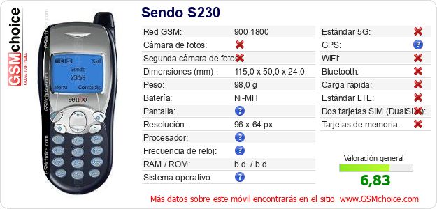 Sendo S230 Datos técnicos del móvil Sendo S230 Datos técnicos del móvil