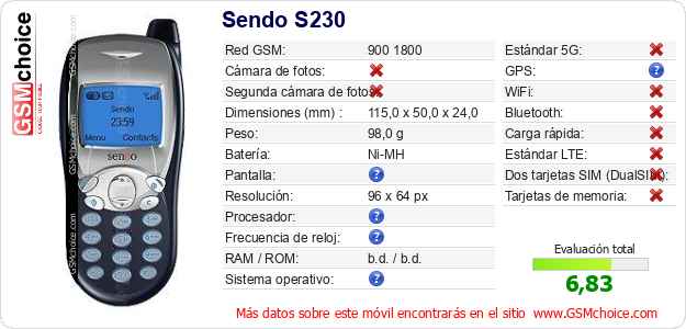 Sendo S230 Datos técnicos del móvil 