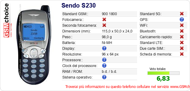 Sendo S230 Dati tecnici di telefono cellulare 