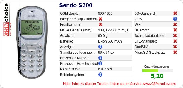 Sendo S300 technische Daten Sendo S300 technische Daten