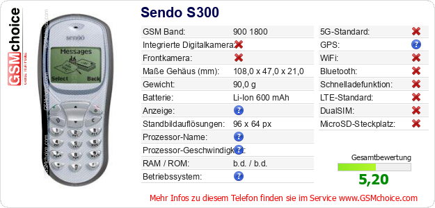 Sendo S300 technische Daten Sendo S300 technische Daten