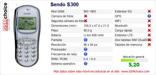 Sendo S300 Datos técnicos del móvil 
