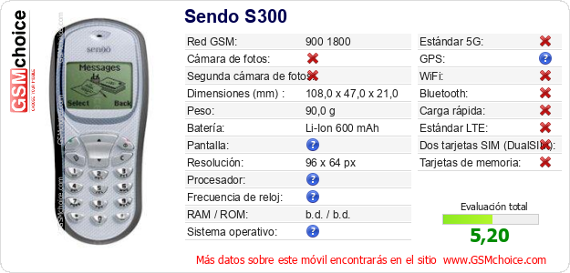 Sendo S300 Datos técnicos del móvil Sendo S300 Datos técnicos del móvil