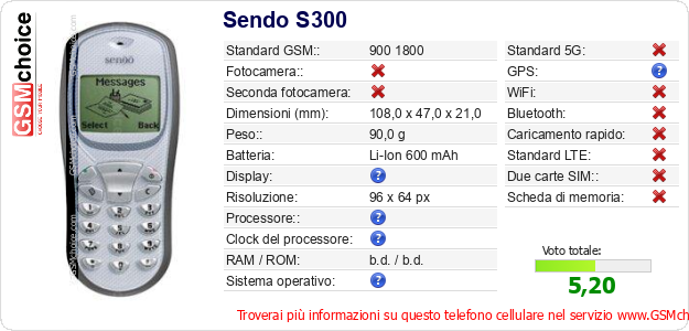 Sendo S300 Dati tecnici di telefono cellulare 