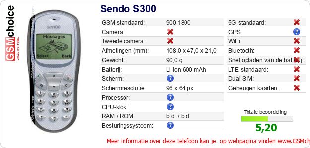 Sendo S300 Technische gegevens 