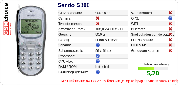 Sendo S300 Technische gegevens 