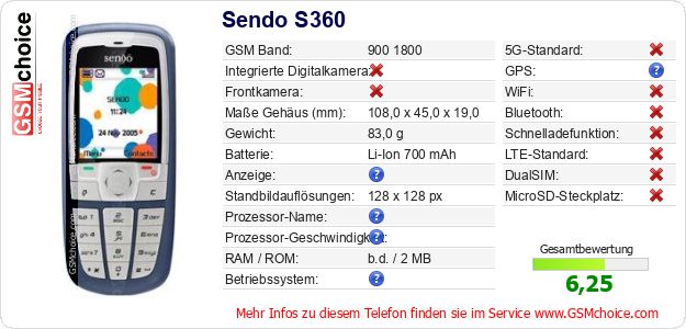 Sendo S360 technische Daten Sendo S360 technische Daten