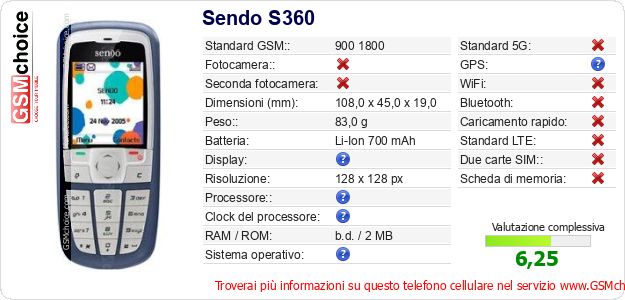 Sendo S360 Dati tecnici di telefono cellulare Sendo S360 Dati tecnici di telefono cellulare