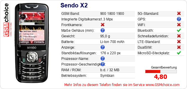 Sendo X2 technische Daten Sendo X2 technische Daten