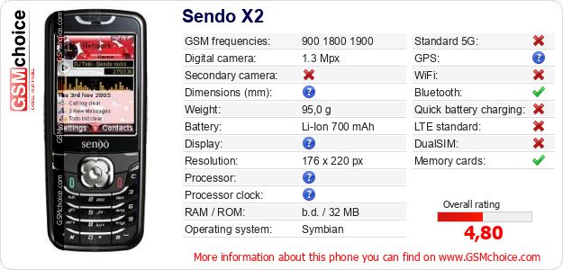 Sendo X2 technical specifications Sendo X2 technical specifications