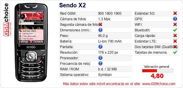 Sendo X2 Datos técnicos del móvil 