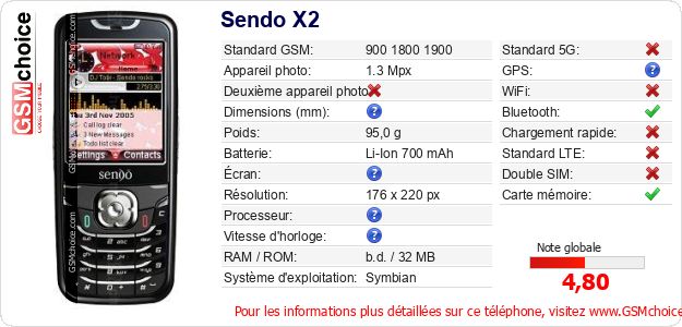 Sendo X2 Fiche technique