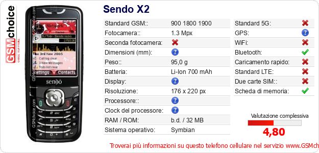 Sendo X2 Dati tecnici di telefono cellulare Sendo X2 Dati tecnici di telefono cellulare