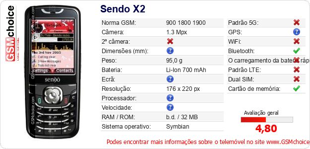 Sendo X2 Especificações técnicas do telemóvel 