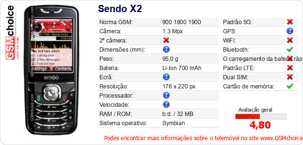 Sendo X2 Especificações técnicas do telemóvel 