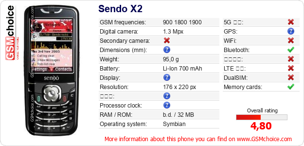 Sendo X2 手機技術數據