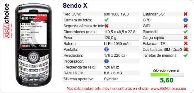 Sendo X Datos técnicos del móvil 