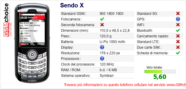 Sendo X Dati tecnici di telefono cellulare 