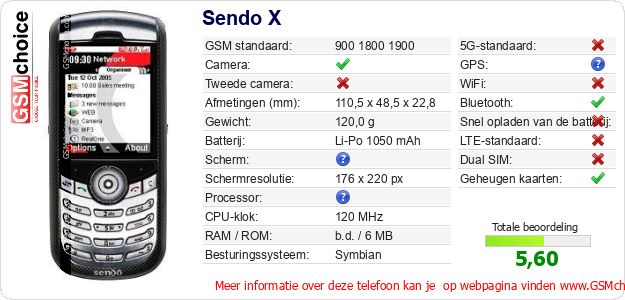 Sendo X Technische gegevens 