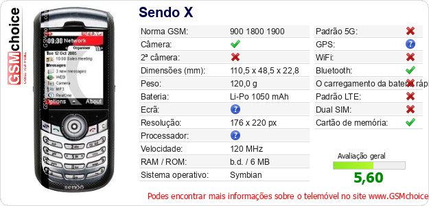 Sendo X Especificações técnicas do telemóvel 